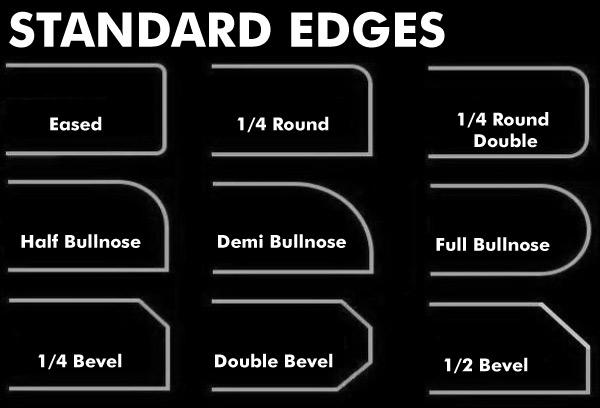 Edges